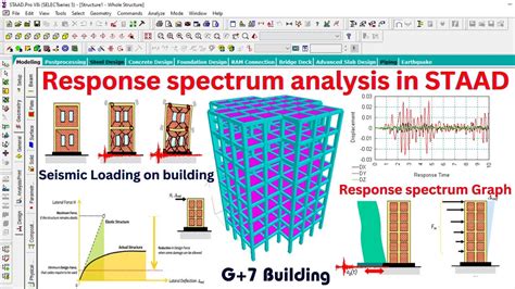 response spectrum analysis in staad|RAM .
